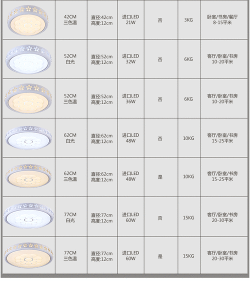 顶灯颜色标准（顶灯颜色标准规范）-图1