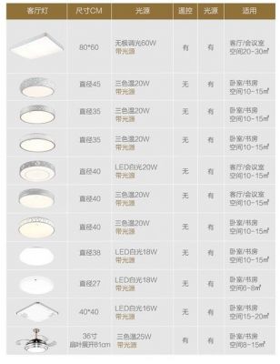 顶灯颜色标准（顶灯颜色标准规范）-图2