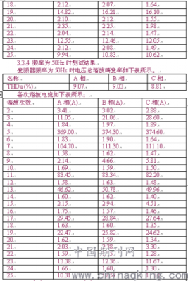 电压电流频率畸变率标准（电流畸变系数的意义）-图2