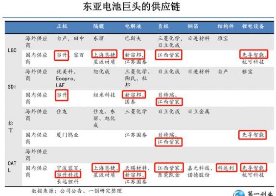 电池存储行业标准（电池存储概念股）