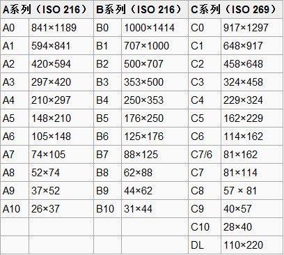 ituk系列标准（itu国际标准）-图3