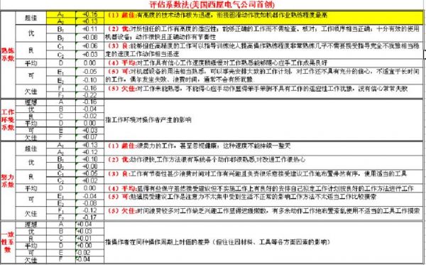 灯具标准工时宽放系数（标准工时宽放一般多少）