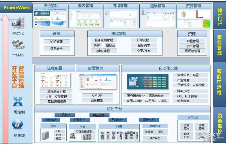 it设备自动化运维（自动化运维工具）-图2