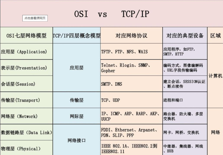 网络常用的协议标准（网络常用的协议是什么）-图3