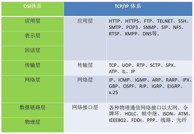 网络常用的协议标准（网络常用的协议是什么）-图2