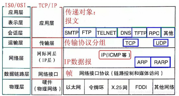 网络常用的协议标准（网络常用的协议是什么）-图1