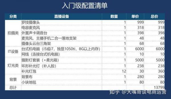 淘宝直播要配什么设备（淘宝直播需要什么设备配置）-图2