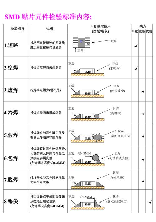 焊点强度的检验标准（焊点质量检测的基本要求）