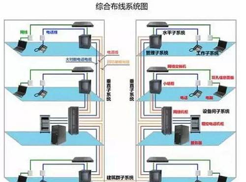 综合布线设备安装要求（综合布线设备安装要求标准）-图1