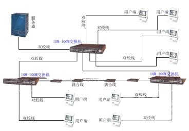 综合布线设备安装要求（综合布线设备安装要求标准）-图3