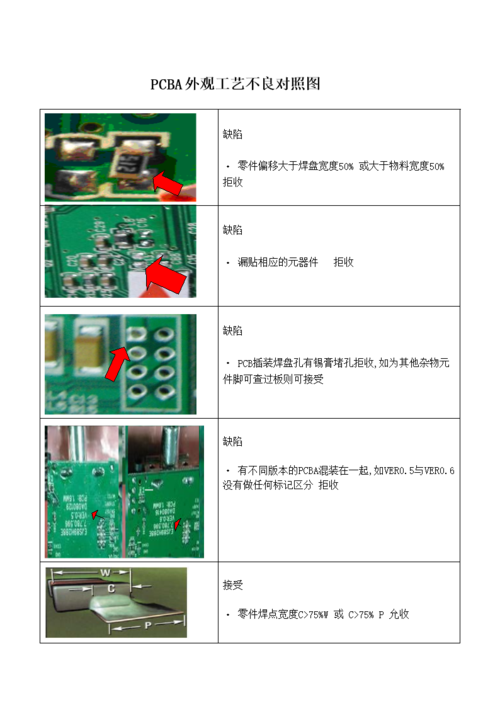 pcb的x板接收标准（pcba板检验及接收标准）-图1