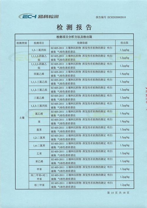 土壤测试标准液价格（土壤检测标准值）-图2