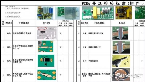 PCB可焊性参照哪个标准（pcb可焊性测试标准）-图1