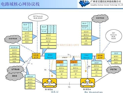 个域网协议标准（个域网与局域网的区别）