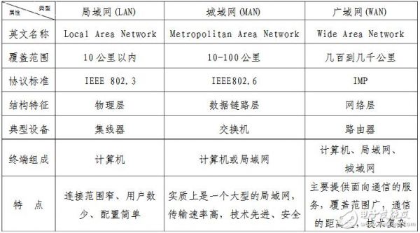 个域网协议标准（个域网与局域网的区别）-图2