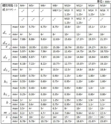 b.s.1052标准（bs1052标准）