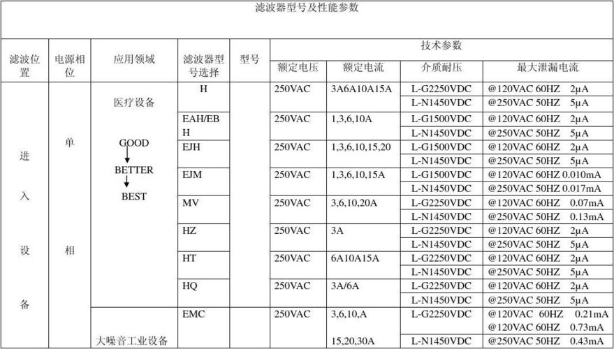 滤波器标准频率（滤波器标准频率是多少）