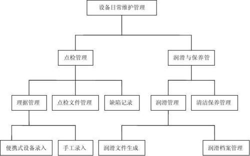 怎样管理设备?（如何管理设备及员工操作）-图1