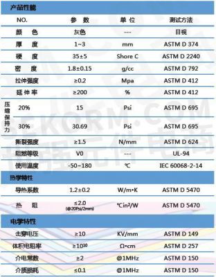 导电硅脂国家标准（硅脂导电性）-图2