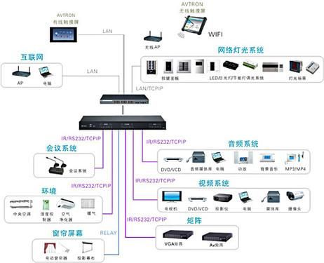 智能设备连接技术（智能设备连接技术有哪些）