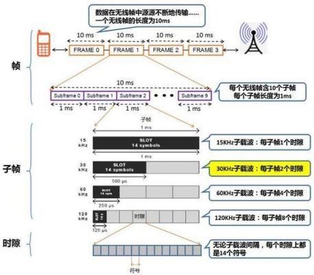 5g标准控制码（5g调制和编码方式）-图1