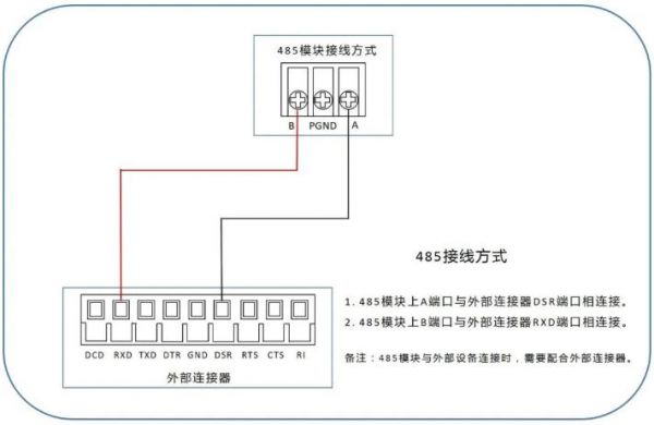 总线485标准（485总线接线规范）-图2