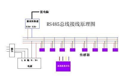 总线485标准（485总线接线规范）-图3