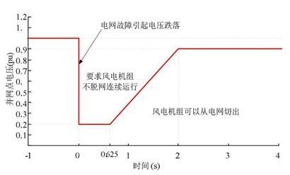 电压浮动范围标准（电力系统电压浮动原因）-图2