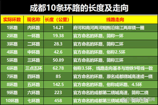 环路补偿标准（修环城路补偿多少）-图3