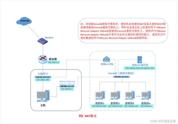 何谓设备虚拟实现（何谓设备虚拟,实现设备虚拟）