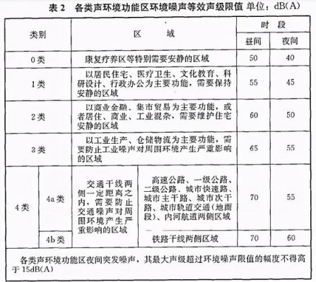 干式变压器噪音标准（干式变压器噪音标准是多少分贝正常）