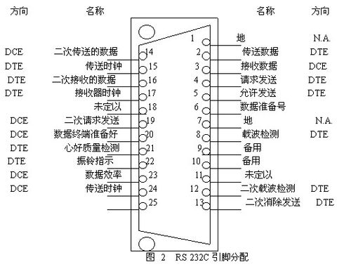 串行通信协议标准（什么叫串行通信）-图2