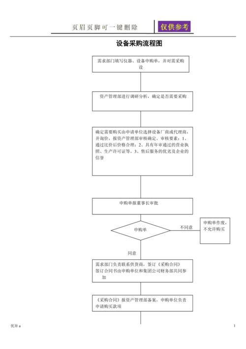 采购新设备简报（新设备采购流程）