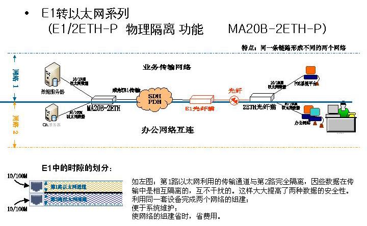 e1协议标准（e1接口协议）-图3