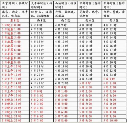 计算标准时间的宽放率（计算标准时间的宽放率是什么）-图1