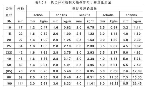 DN55线管的标准（dn25电线管）