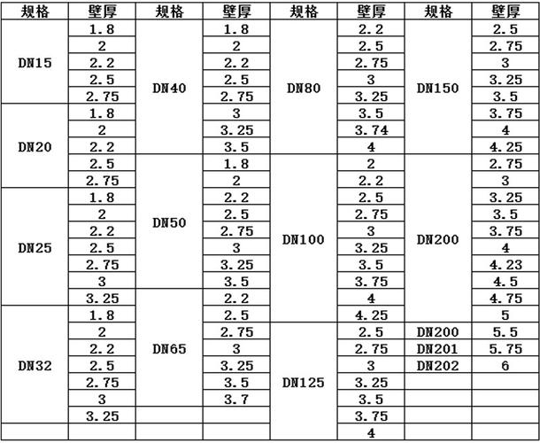 DN55线管的标准（dn25电线管）-图2