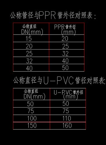 DN55线管的标准（dn25电线管）-图3