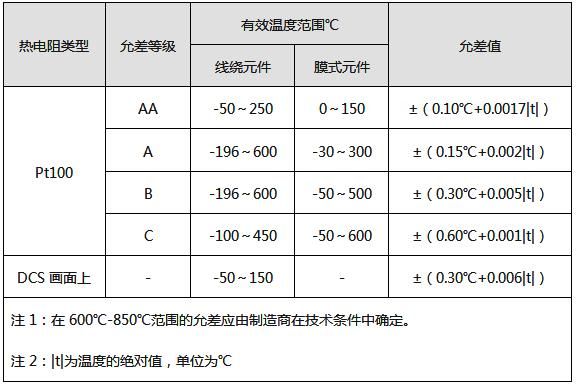 二等标准铂热电阻（二等标准铂电阻允许误差）-图2