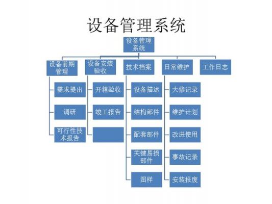 设备管理之歌（设备管理视频讲解教程）