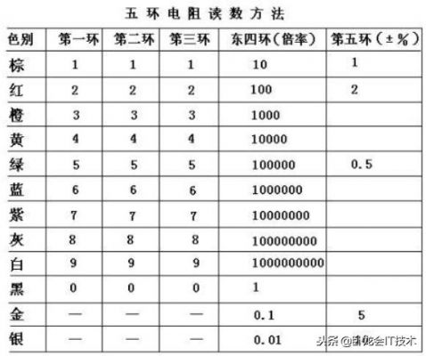 电阻标准件测量误差值（电阻标准件测量误差值怎么算）