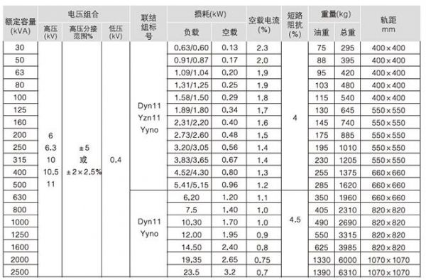 变压器不平衡标准多少（yyn0变压器不平衡运行）