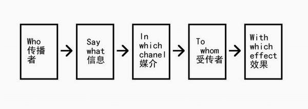 单向导入设备视频（单向导入接收软件v20使用方法）-图2