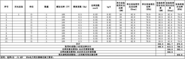 设备容量（为达到安装较少的补偿设备容量）