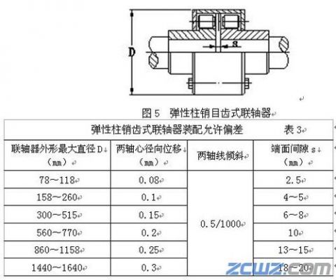 安装联轴器标准（联轴器装配标准）-图1