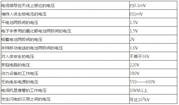 标称电压和标准电压（标称电压是指）-图3