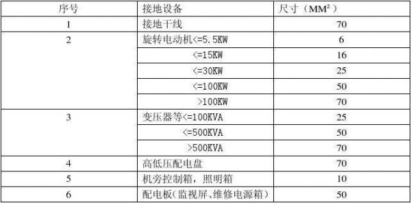 接地线线径标准（接地线直径标准）