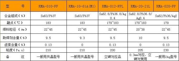 锡膏检测参数设置标准（锡膏检测参数设置标准是多少）-图2