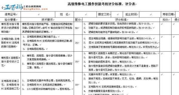 高级维修电工考评标准（高级维修电工条件）-图1