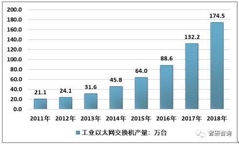 工业实时以太网标准（工业以太网现状）